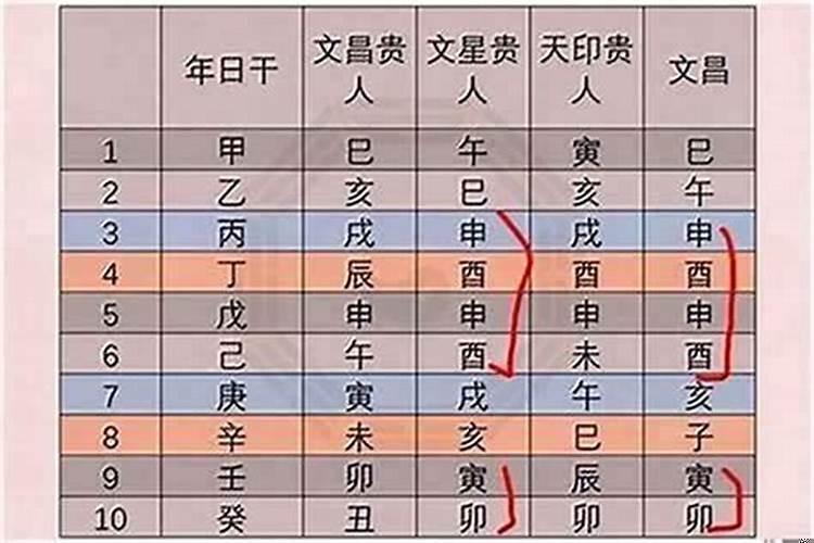 道家八字命理