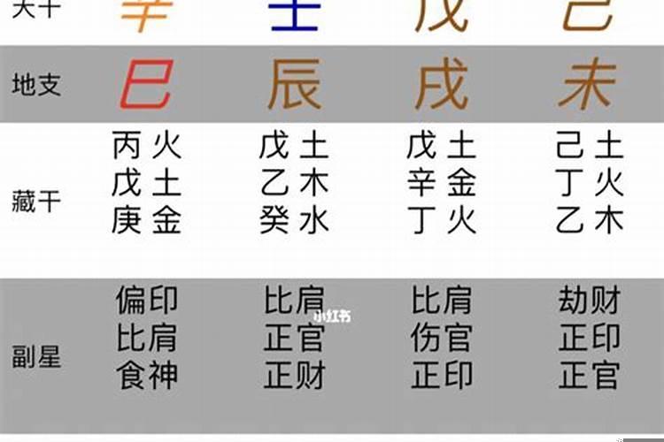 八字测事业发展方向