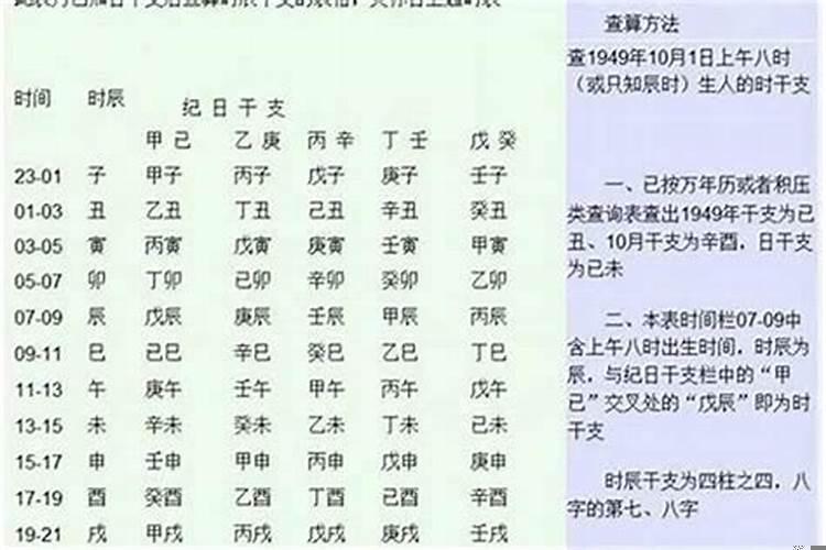 怎么看八字合不合