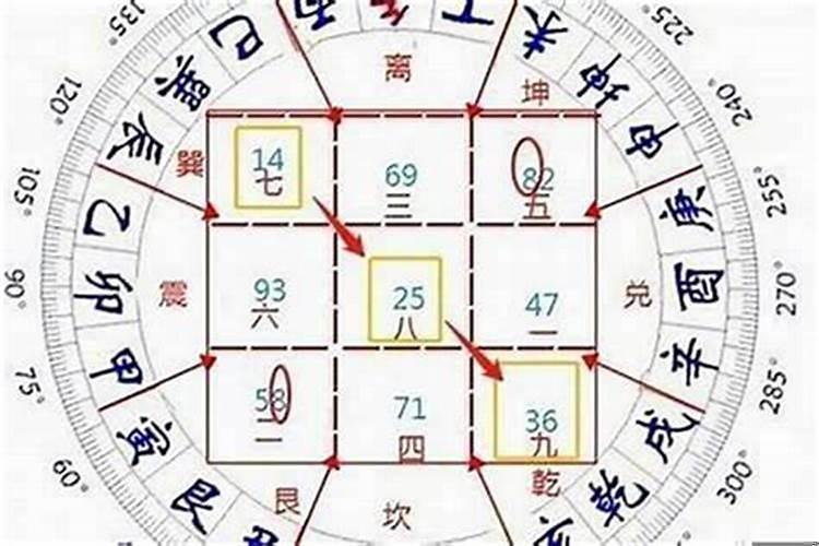 坐艮兼丑向坤兼未阳宅风水详解