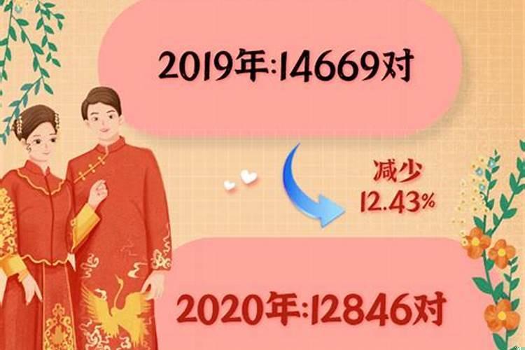 结婚年龄的标准是什么啊