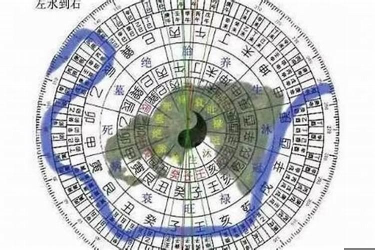 阳宅立向方法