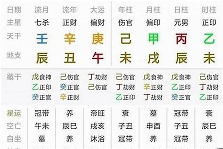 八字带进神的人运气