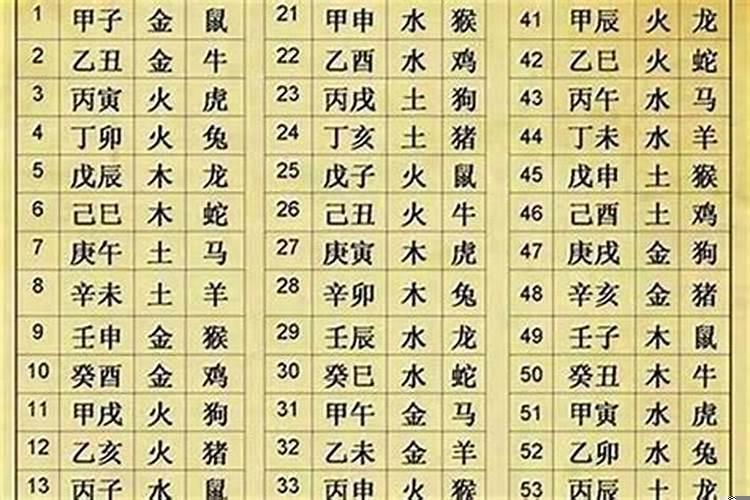 八字测事业发展方向