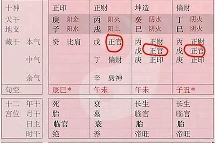从八字中怎么看一个人的财运