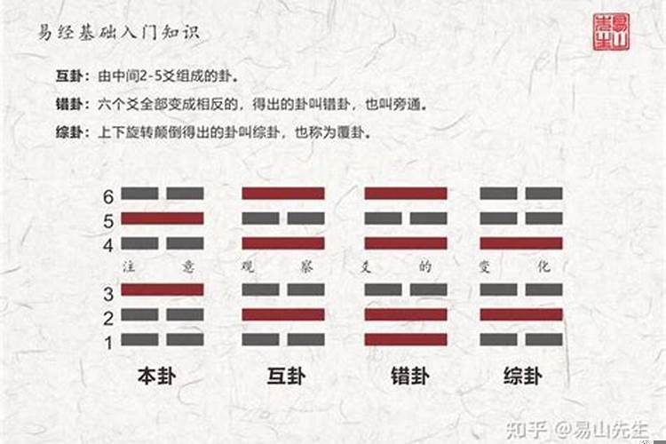 八卦中的互卦是什么意思