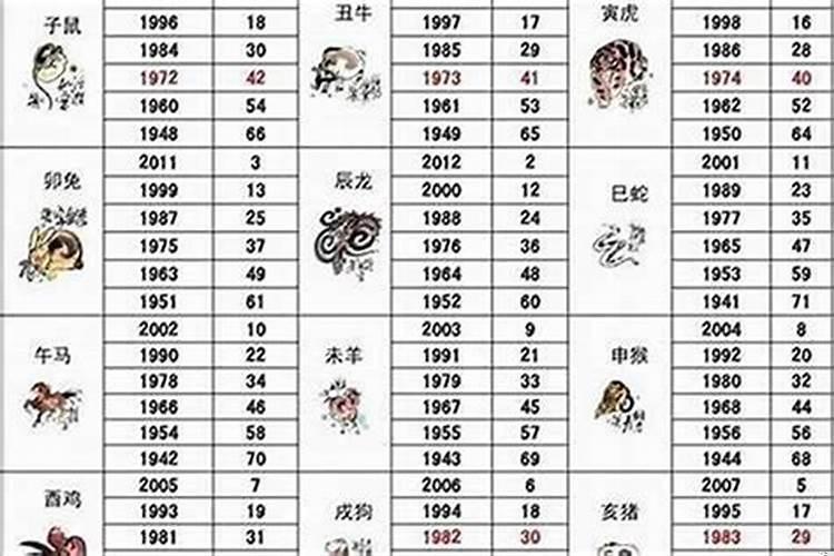 属狗男和属什么相配最好