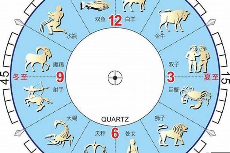 农历1030是什么星座