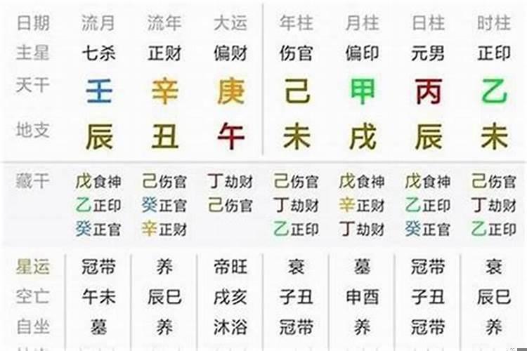 属龙女跟属狗男相配好不好