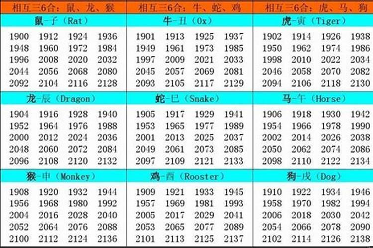 2025年1月出生属相