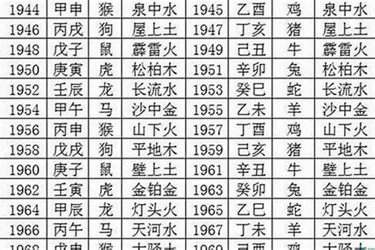 生肖狗属于五行属什么命