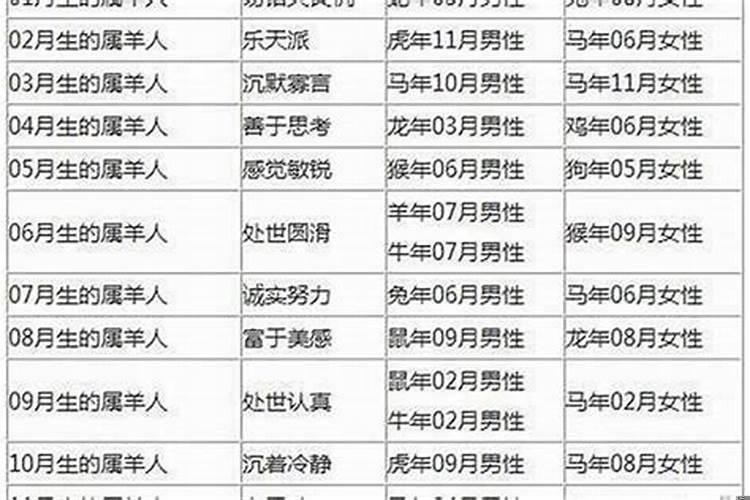 91年属羊男和91年属羊女婚配