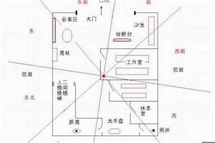 日常家居风水小知识