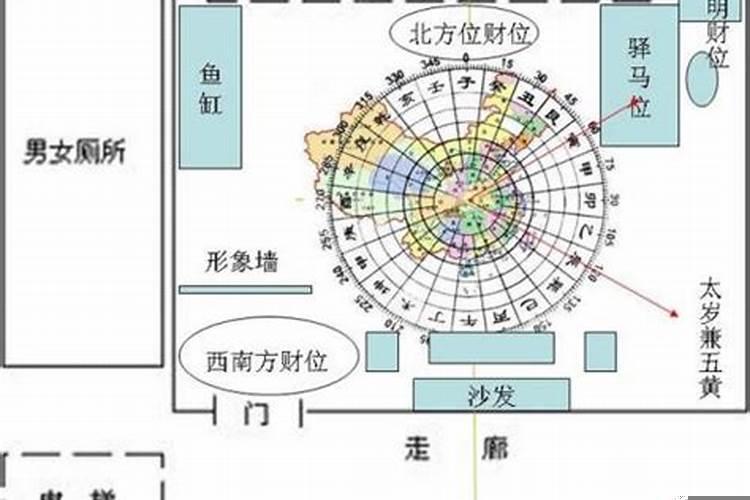 职场风水哪个方位好