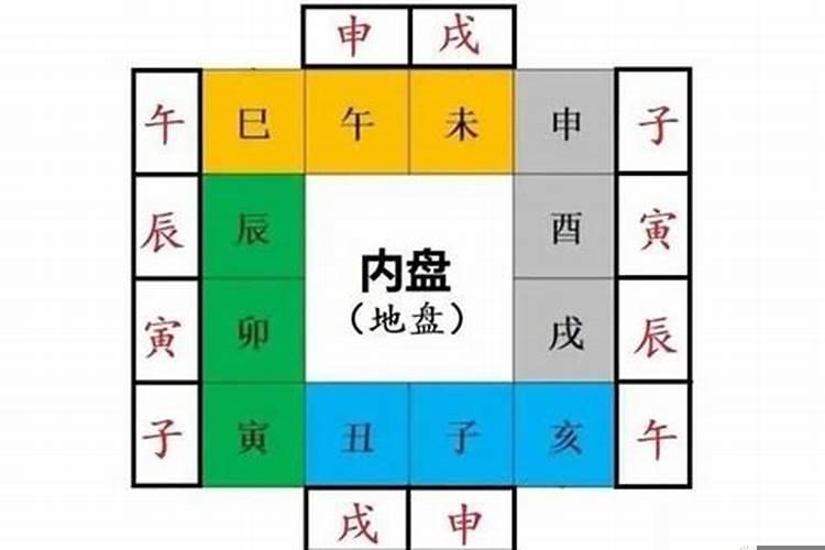 怎样算黄道吉日时辰