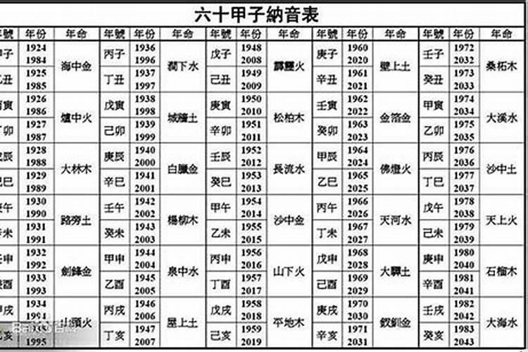 94年生的属相是什么
