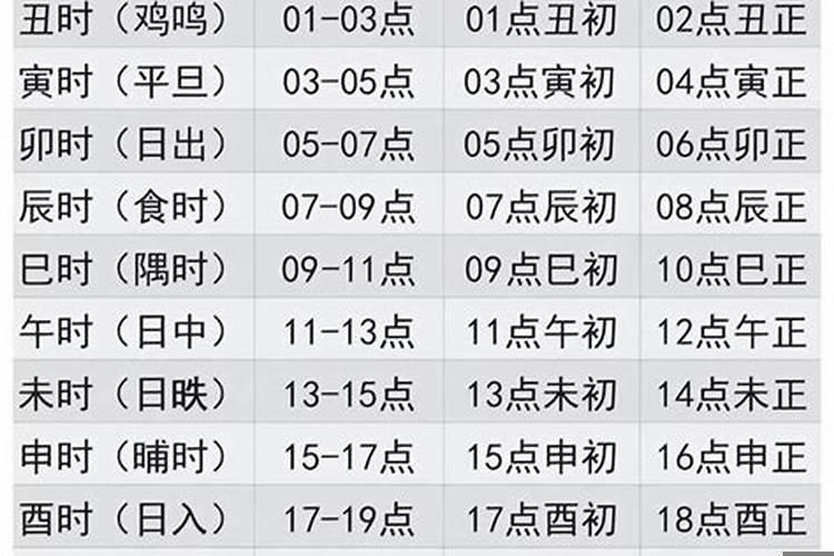 十二天干地支时辰对照表