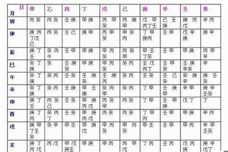 八字如何调候