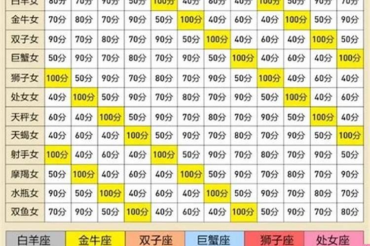 属羊女和属狗男能做情人吗