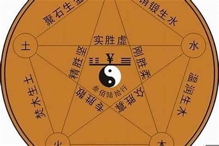 怎么看出自己属金木水火土