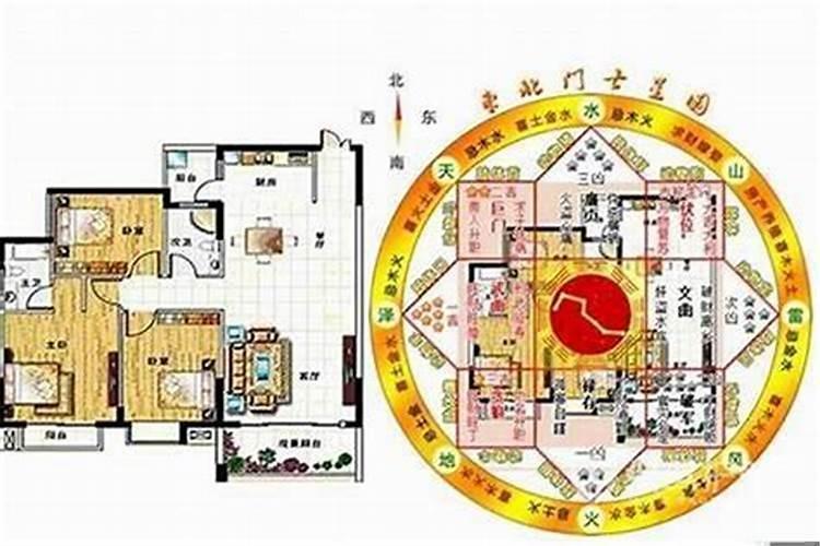 装修风水聚财设计怎么做的