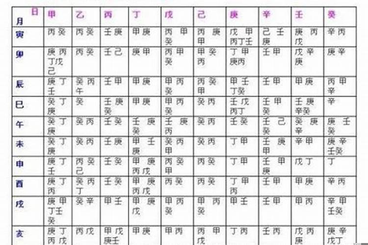 八字如何调候