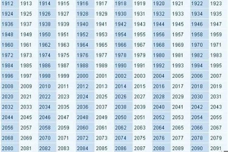94年生的属相是什么