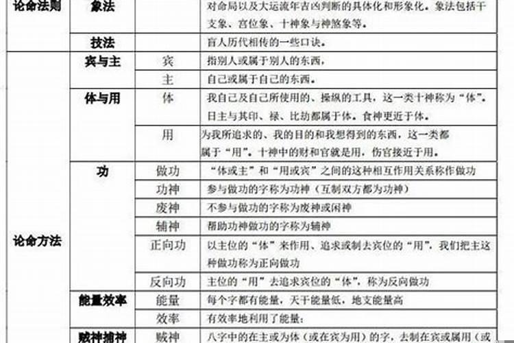 盲派命理教学