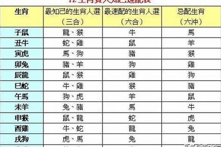 怎样算黄道吉日时辰