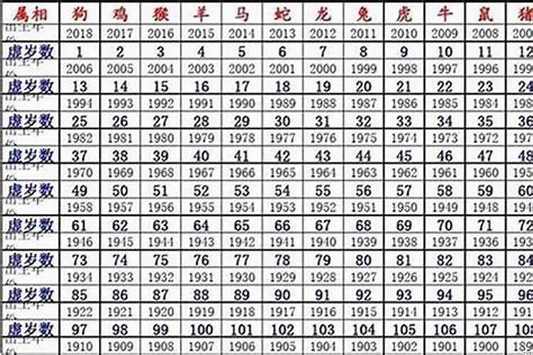 2021年68岁属什么生肖属相