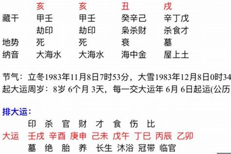 己巳戊辰丁酉庚子用神