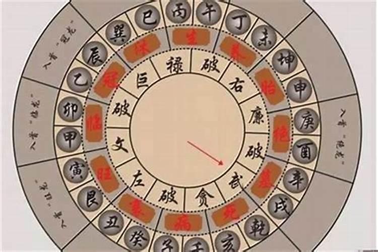 风水三合派讲的哪三合