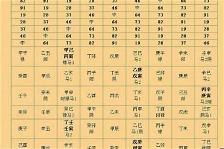 差方禄马贵人起法