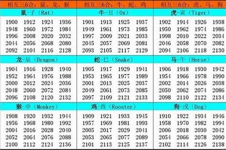 51岁是属什么生肖的