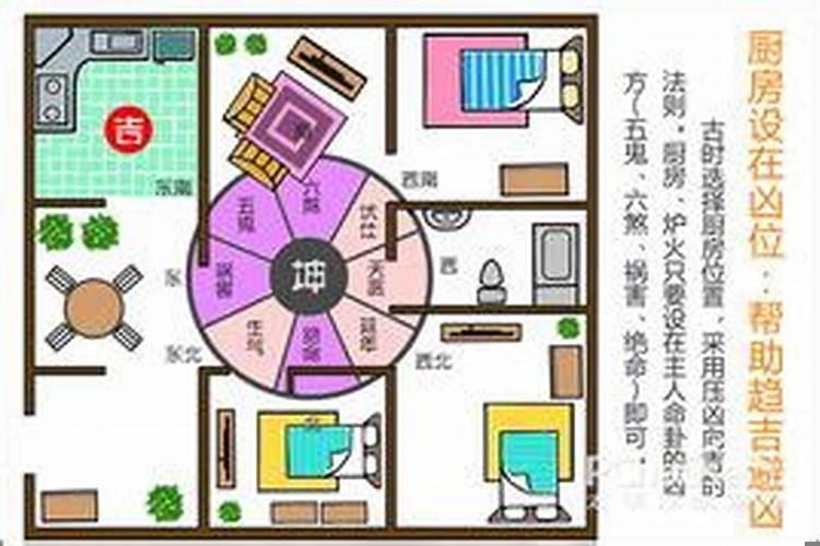 农村厨房方位什么最好风水