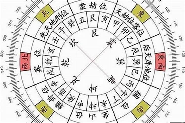 风水四大吉位都代表什么