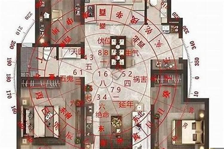 阳宅旺财风水的四大布局