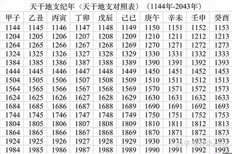 1958年的天干地支