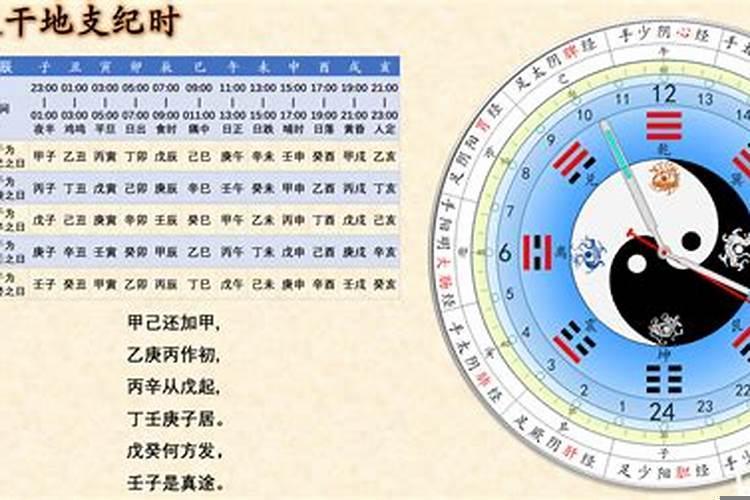 1958年的天干地支