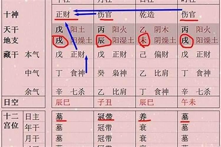 从财官的八字