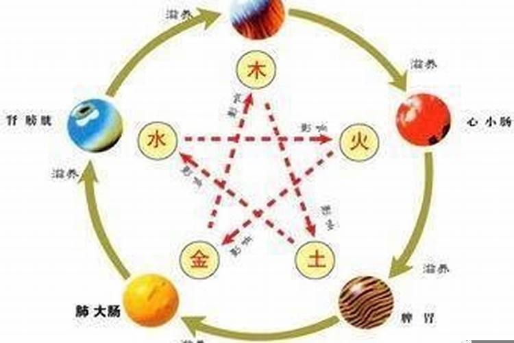 风水对人命运的影响