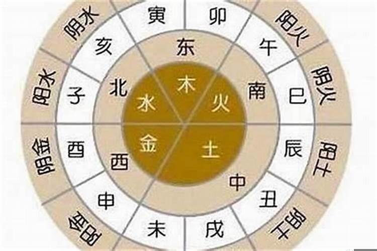 出生年月日金木水火土对照表