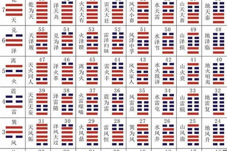 大家觉得八字准还是六爻准呢