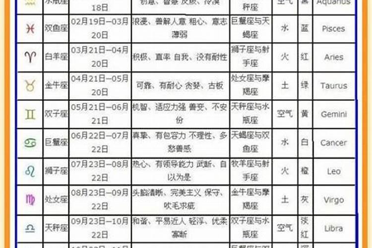 阳历10月27号什么星座