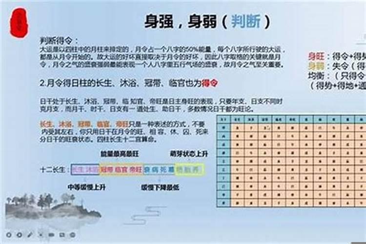 怎么看出八字强弱