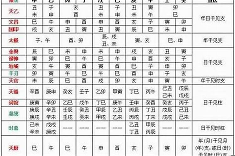 怎么看出八字强弱