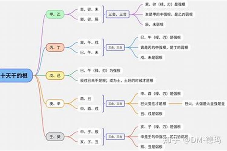 得令得地得势是什么意思