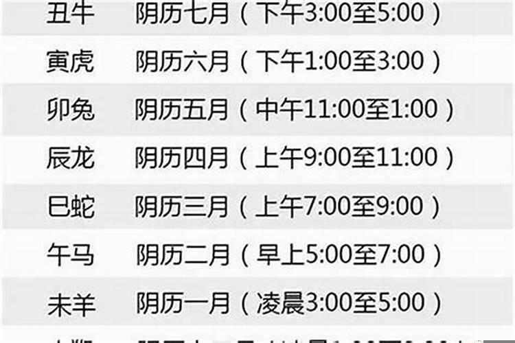 出生年月日怎么算属相